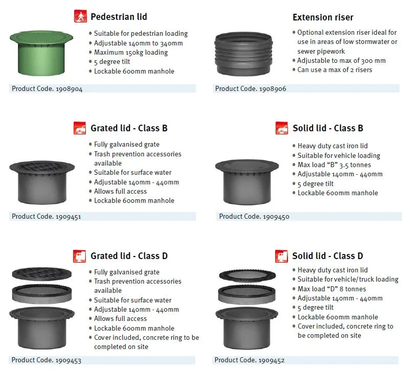 GRAF Pump Pit Tank Accessories Lids Perth